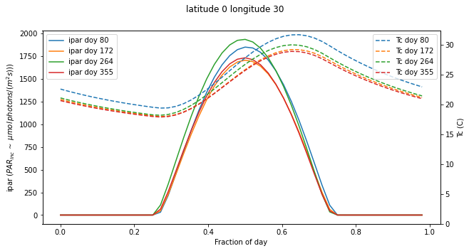 ../_images/notebooks_lab_005_Solar_Practical_answers_9_1.png