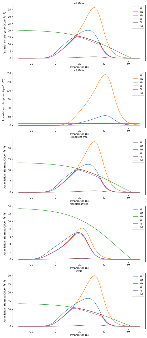 ../_images/notebooks_lab_011_Photosynthesis_Modelling_Practical_13_1.png