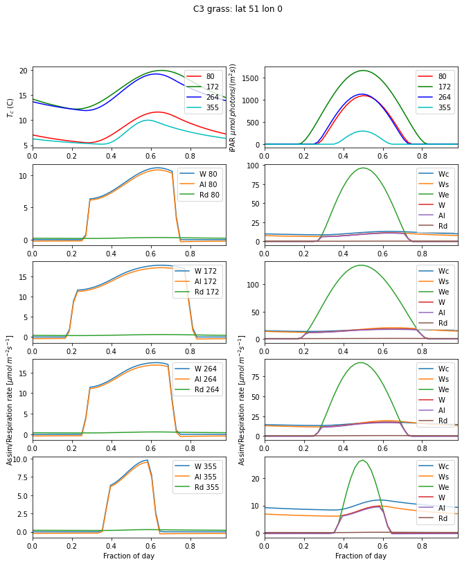 ../_images/notebooks_lab_011_Photosynthesis_Modelling_Practical_19_0.png