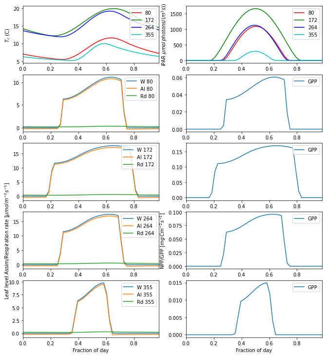 ../_images/notebooks_lab_011_Photosynthesis_Modelling_Practical_25_1.png