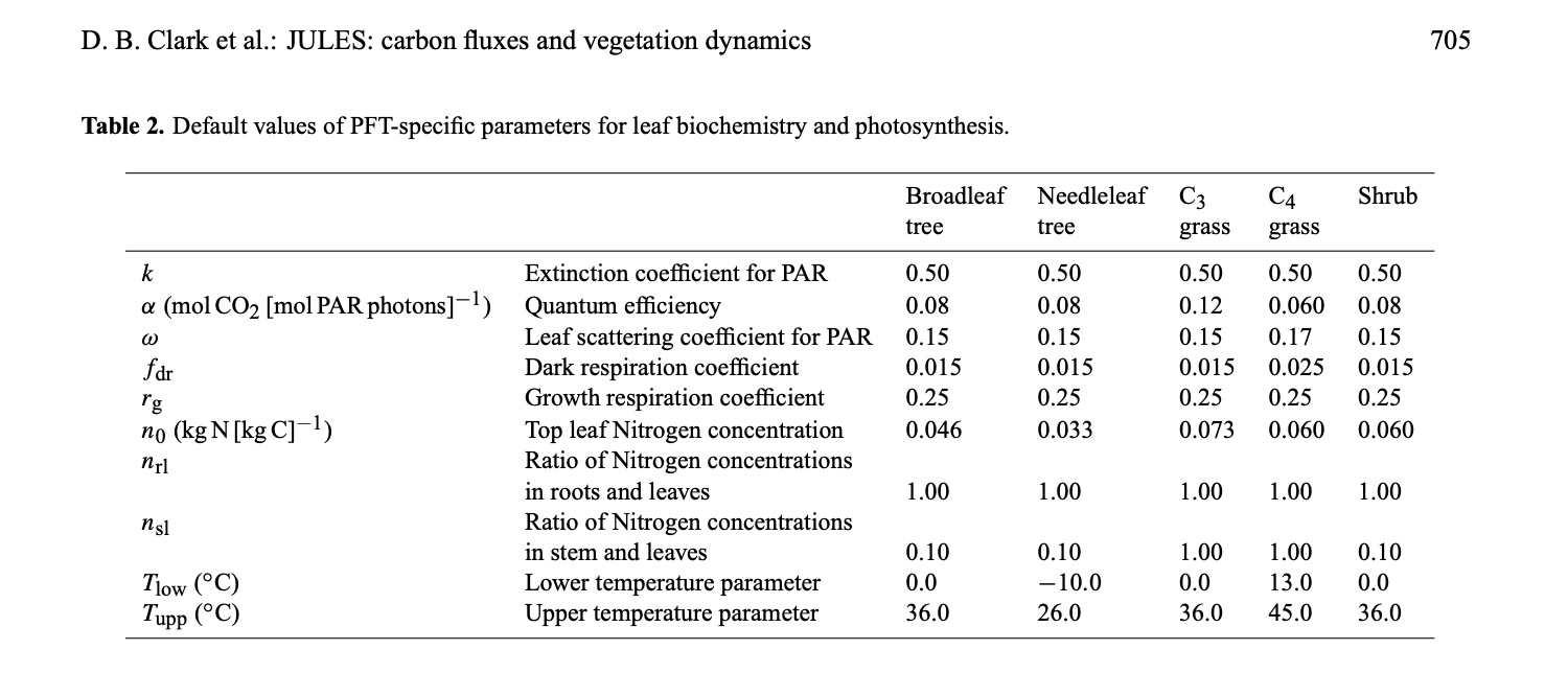 Clark et al., 2011: figure 2