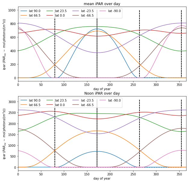 ../_images/notebooks_lab_005_Solar_Practical_20_2.png