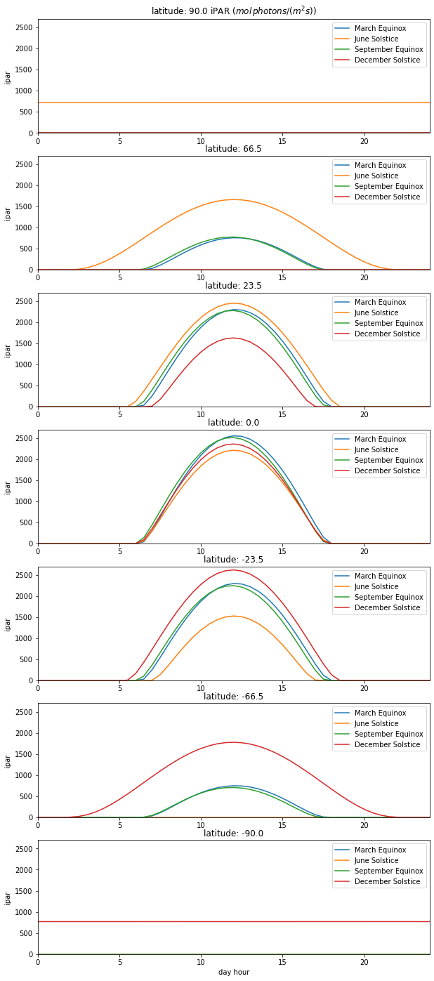 ../_images/notebooks_lab_005_Solar_Practical_22_1.png