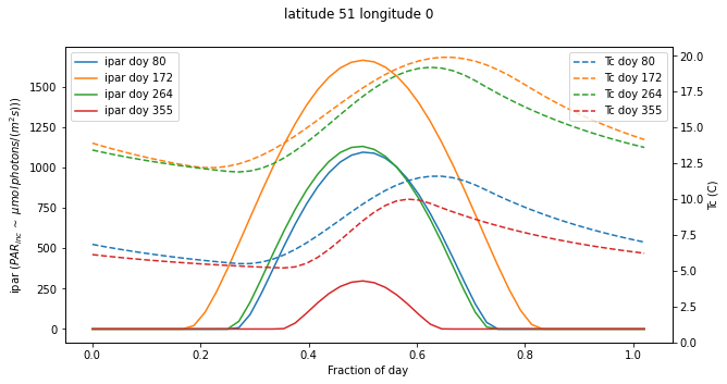 ../_images/notebooks_lab_005_Solar_Practical_34_1.png