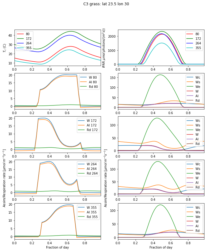 ../_images/notebooks_lab_011_Photosynthesis_Modelling_Practical_answers_13_0.png