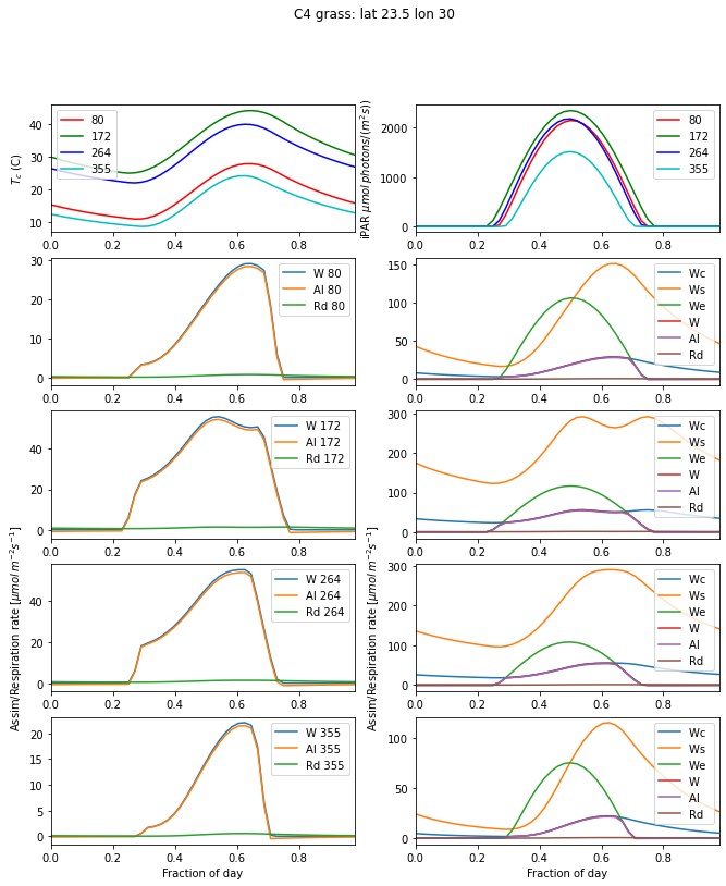 ../_images/notebooks_lab_011_Photosynthesis_Modelling_Practical_answers_14_0.png